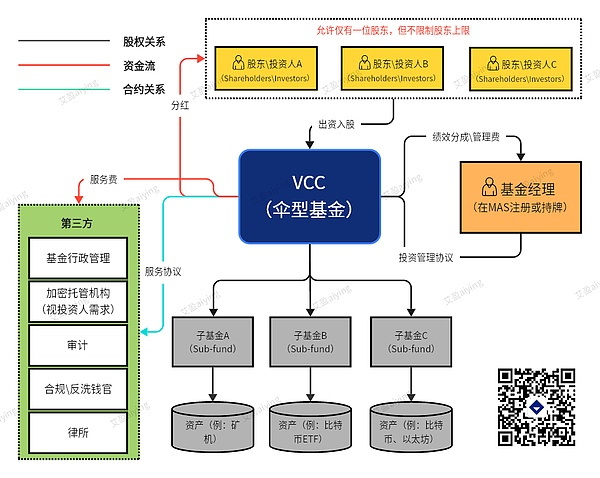 加密货币市场周报：Ordinals交易爆火背后，DeFi与NFT的冰火两重天
