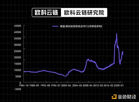 通胀降温点燃市场狂欢 但通缩幽灵已然浮现？