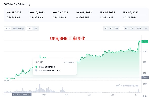 比特币空单狂赚429点！小神带你在币圈起飞