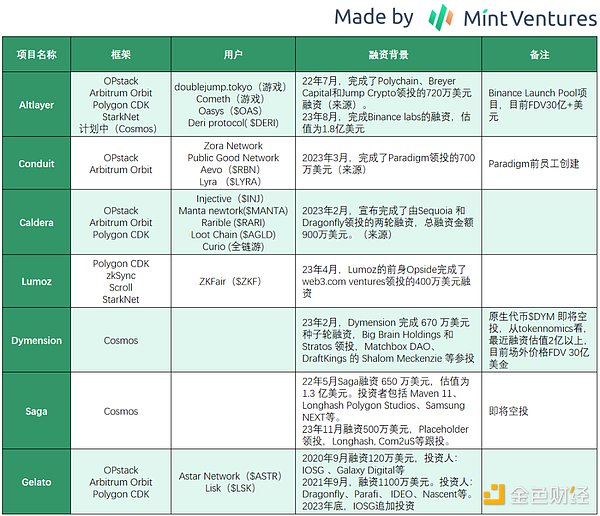 突破RWA流动性瓶颈：TBC创新方案如何重塑资产代币化市场