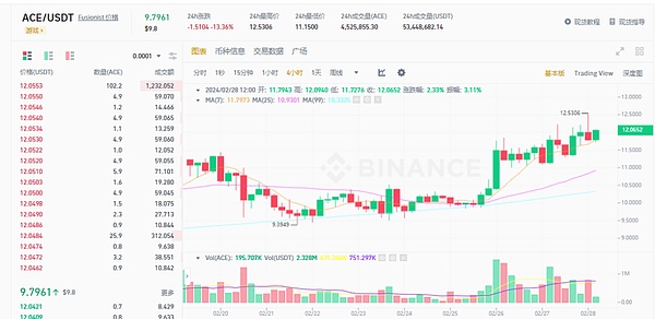 预测市场新玩法：Zeitgeist携手Moonbeam开启跨链博弈新时代