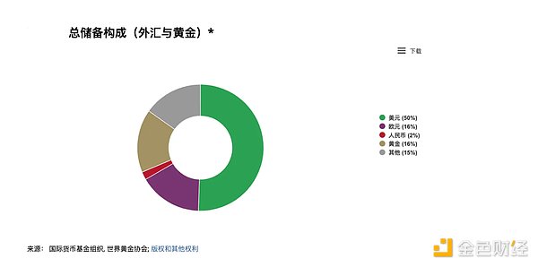 当NFT遇上金融：NFTScan如何为NFTFi生态注入活力