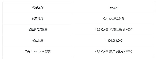 市场观察：ETH与AVAX在动荡中的韧性表现