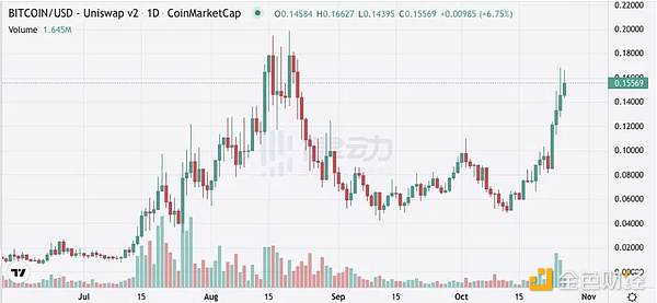一文读懂BTC RGB协议：比特币上的隐形智能合约