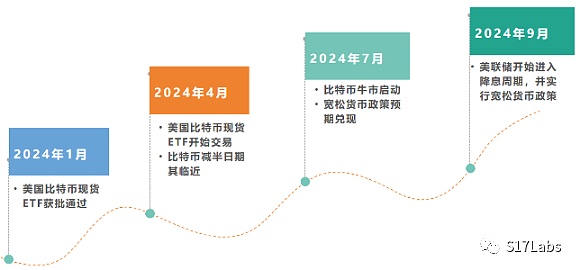 市场陷入僵局：比特币震荡行情下的交易策略思考