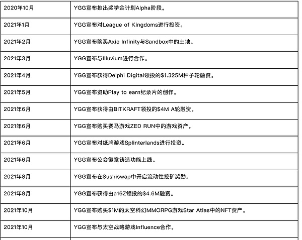 加密货币市场观察：比特币再创新高，130000美元大关近在咫尺