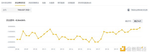 深度分析：数字资产财库DATs——机构投资者为何疯狂押注