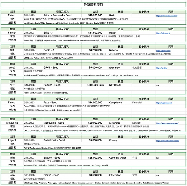 DeFi安全困局：当价格操纵成为合法套利，我们该如何破局？