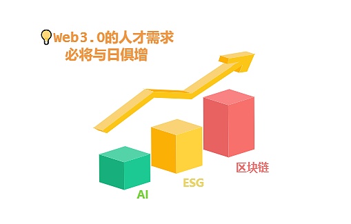 比特币博弈：3.5万美元关口成多空分水岭，你会站在哪一边？