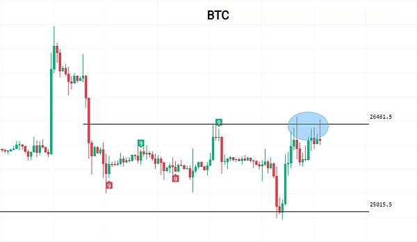 opBNB：能否孕育下一代永续合约交易所的王者？