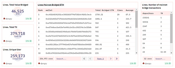 探索Web3未来：波卡技术与跨链实践的深度对话