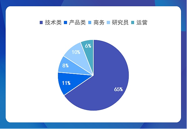 山寨币投资指南：如何在分层市场中找到黄金机会