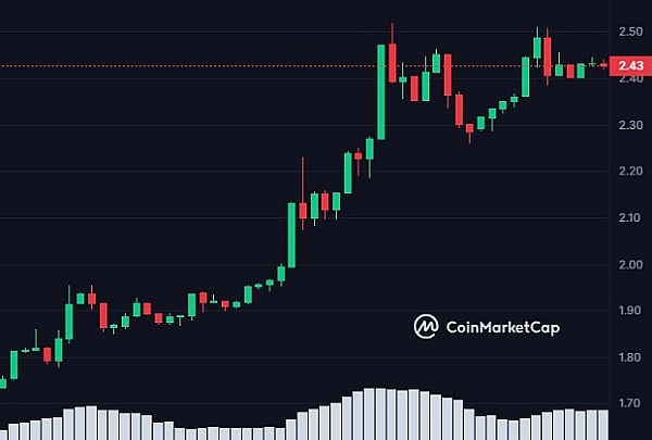 每日币市观察：BTC/ETH合约交易策略全解析