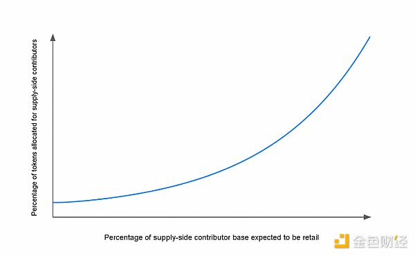 Uniswap开始收费了：是商业化的必然还是用户的反感？