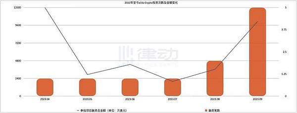 当艺术遇上区块链：MurAll如何重塑创作边界