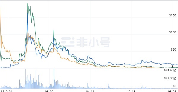 Web3社交金融浪潮来袭：从TimeStore看数字经济新生态