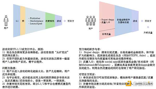 区块链的乐高革命：模块化如何重塑行业格局